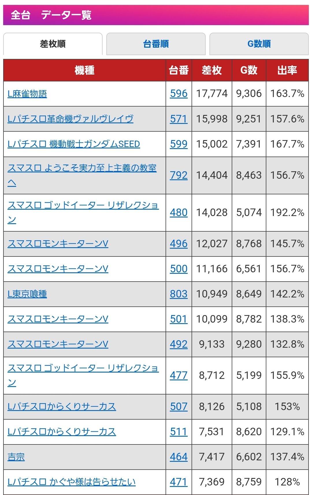ドリパケ　おまけ多数❗️ Finish's Other Rooms（仮） (@PIXAR_OTHERS10) / X