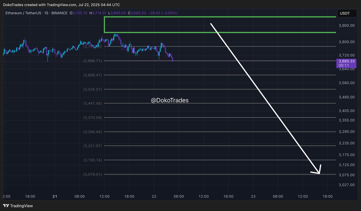 Doko Trades tweet media