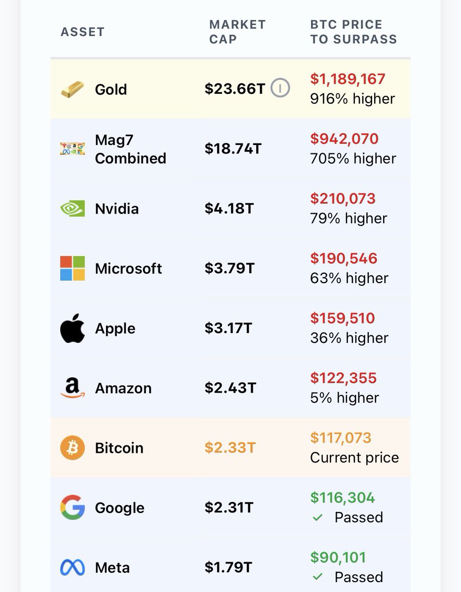 TheBTCTherapist's tweet image. $1.2 million per bitcoin is the final boss 😤