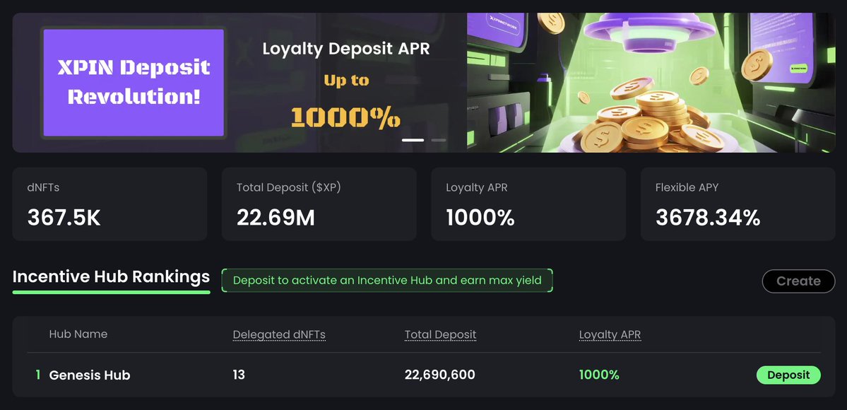 XPINNetwork's tweet image. 🚀 The Incentive Hub got activated in JUST 30 mins!
Delegate is LIVE!
Huge thanks to all XPINers for the epic support! 🙌 $XP Deposits already smashed past 20M!
LFG! 🔥
#XPIN #DePIN #Staking
