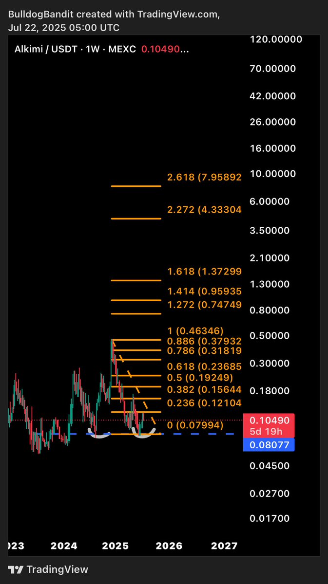 CryptoGuyHawaii's tweet image. $ADS had a massive retracement and imo has the potential for some massive gains. It’s a low cap and moved very quickly last time.