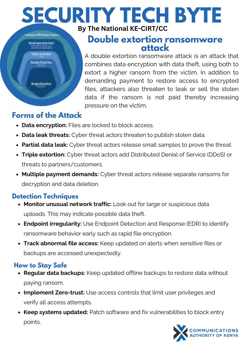 Paying the ransom may no longer be enough. Our latest tech byte dives into Double Extortion Ransomware and why you need a stronger defense. #BeCyberSmart #cybersecuritytips