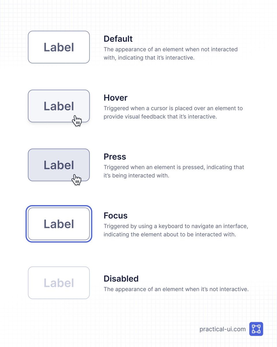 AdhamDannaway's tweet image. ⚡️ Design tip: Clearly indicate interaction states
It’s important to ensure that interactive elements, like buttons and text links, change their appearance when they’re interacted with. This helps people understand how they can interact with the element and what will happen when…