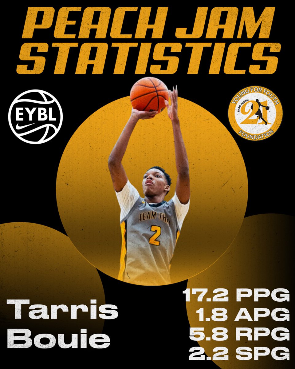 Team Thad Nation (@teamthadnation) on Twitter photo BIG STAGE. BIG IMPACT. 💛🖤🍑
Tarris Bouie made his presence felt at Peach Jam for Team Thad 17U. Relentless energy, tough buckets, and a winning mentality every time he stepped on the floor.  #TTN 💛🖤 #EYBL #TheBrotherhood BIG STAGE. BIG IMPACT. 💛🖤🍑
Tarris Bouie made his presence felt at Peach Jam for Team Thad 17U. Relentless energy, tough buckets, and a winning mentality every time he stepped on the floor.  #TTN 💛🖤 #EYBL #TheBrotherhood