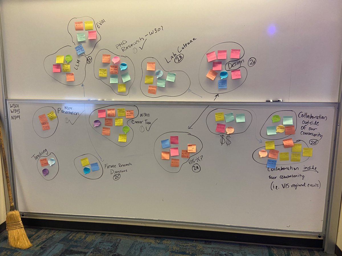 Katy Williams (@kt_williams22) on Twitter photo The organizers organizing :) getting our unconference sessions ready #VIS-SEA The organizers organizing :) getting our unconference sessions ready #VIS-SEA