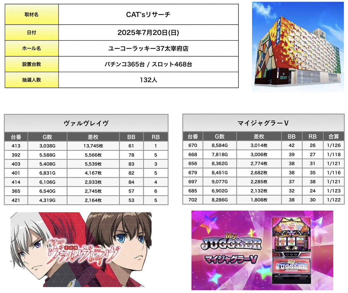 パチスロ　3台まとめて売り　大特価 大田原市（公式） on X: 