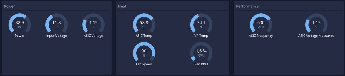 Got a new toy #NerdQaxe, love the Hydro, trippled my home mining TH/s output. Running it stock for at least 24h and will look into overclocking after. VR seems to need a fan before I can even start thinking about overclocking. The NerdQaxe++ output is a nice 4.8TH/s right now.