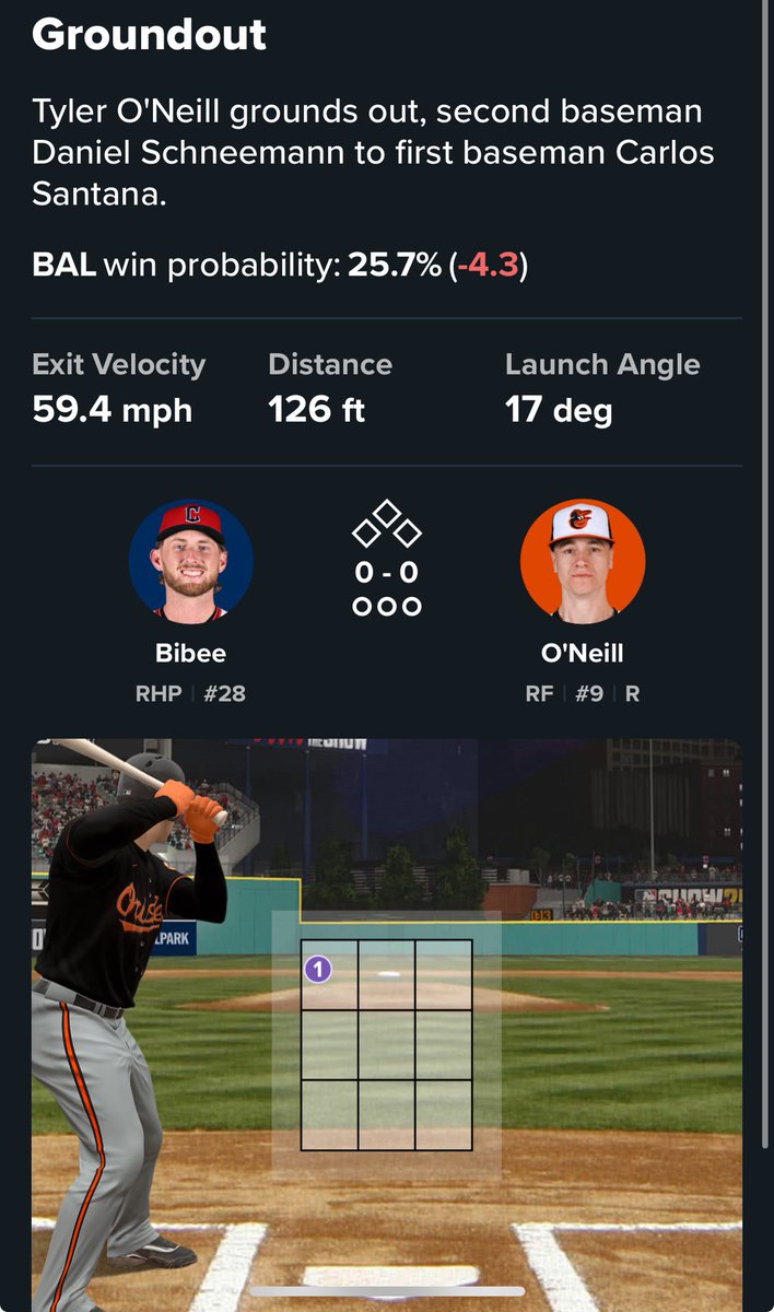 bshupresident's tweet image. WHAT AN AB BY TYLER O’NEILL! SIGNING OF THE SEASON!