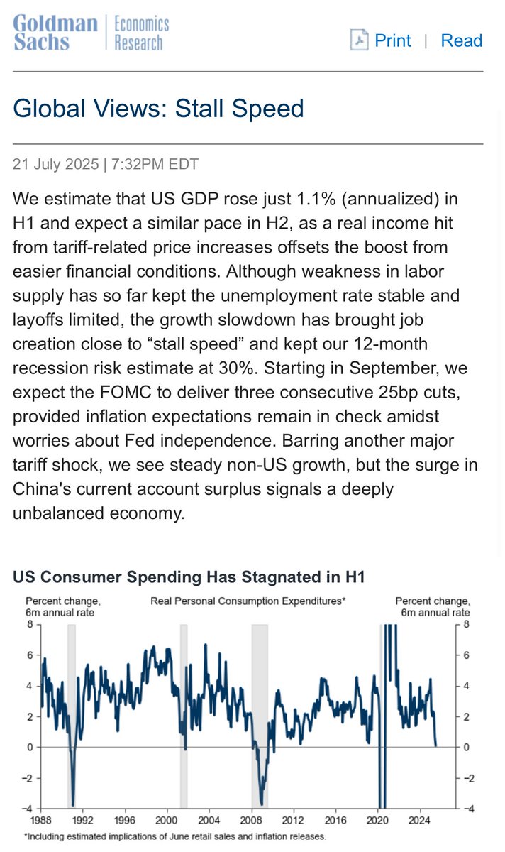 JimPethokoukis's tweet image. GOLDMAN SACHS: Global Views: Stall Speed
"We estimate that US GDP rose just 1.1% (annualized) in H1 and expect a similar pace in H2, as a real income hit from tariff-related price increases offsets the boost from easier financial conditions."