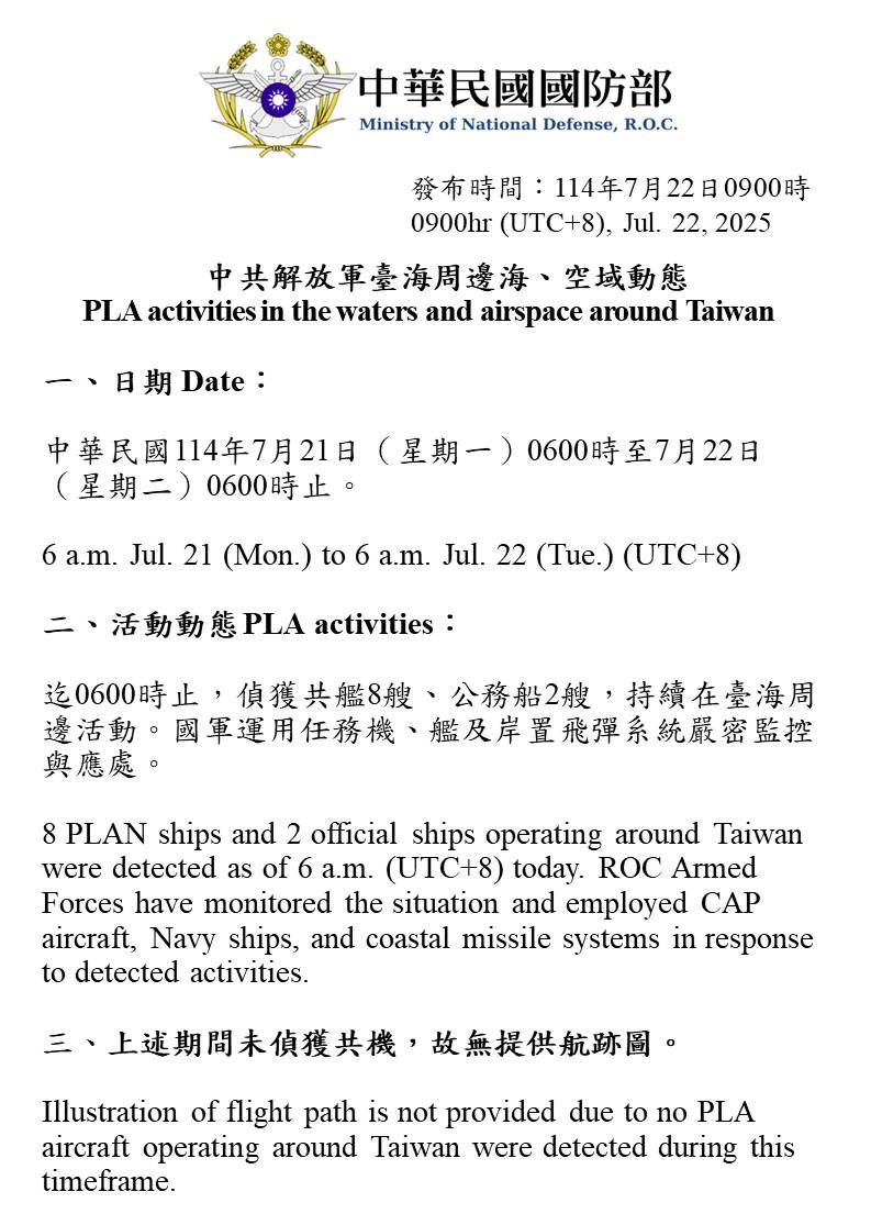 MoNDefense's tweet image. 8 PLAN ships and 2 official ships operating around Taiwan were detected as of 6 a.m. (UTC+8) today. Illustration of flight path is not provided due to no PLA aircraft operating around Taiwan were detected during this timeframe.