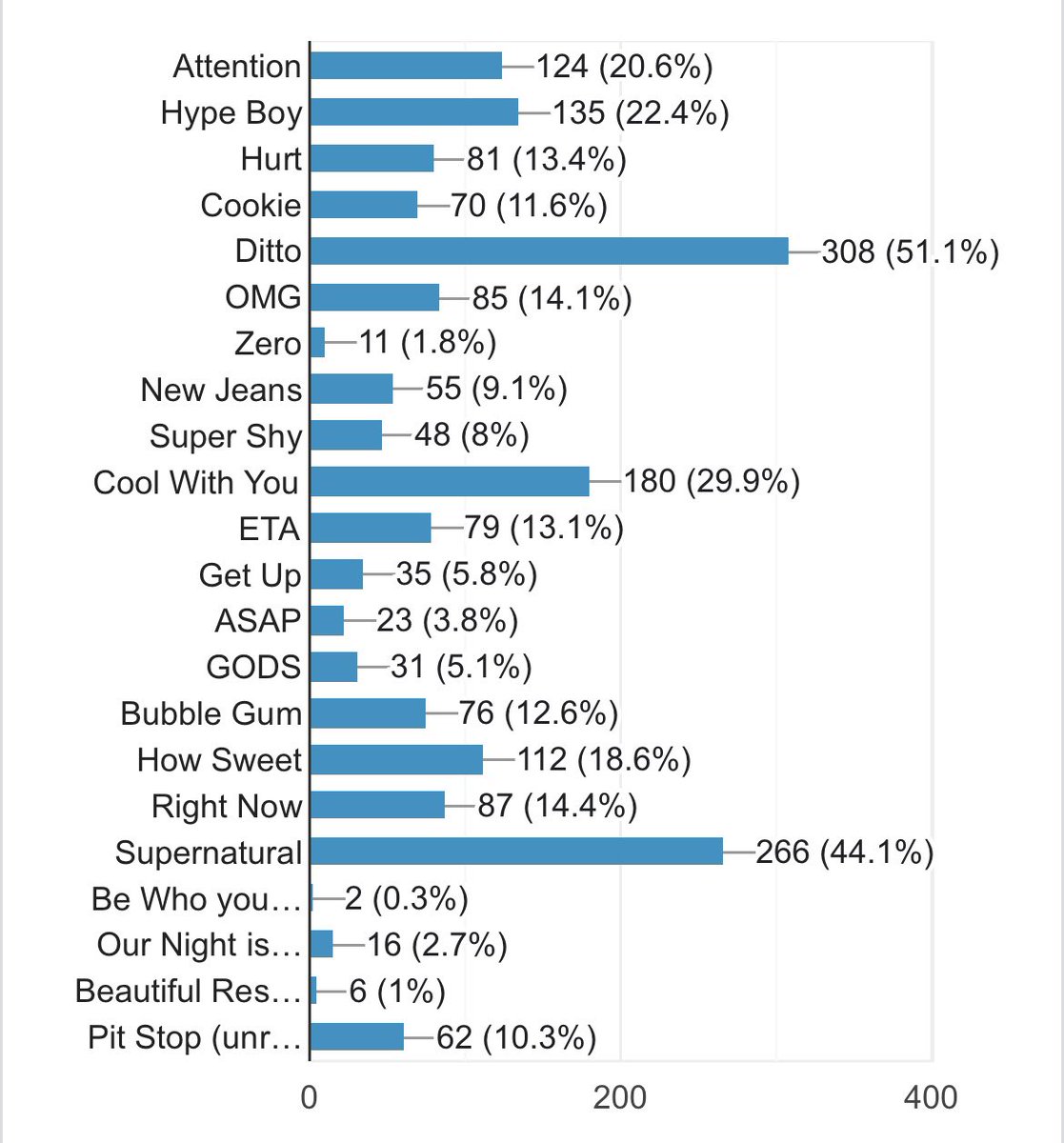 no rigged allegations! i am a fair messenger.
