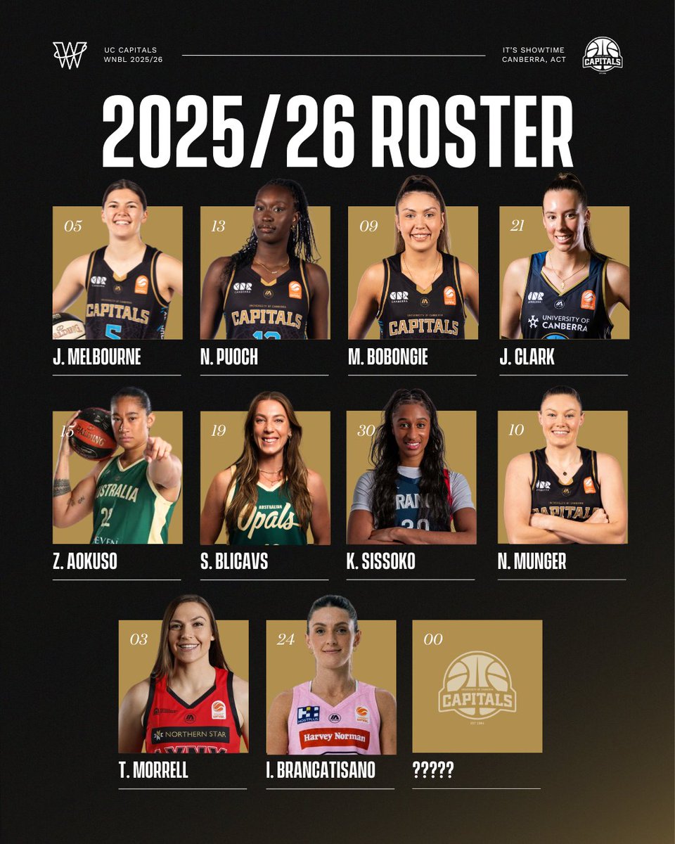 UCCapitals's tweet image. Ten locked in, one left to go-
Who’ll be next to steal the show? 👀
Squad's not done yet, stay tuned for our 11th player dropping soon 🎤 any guesses who you want to see?
#UCCapitals #WNBL