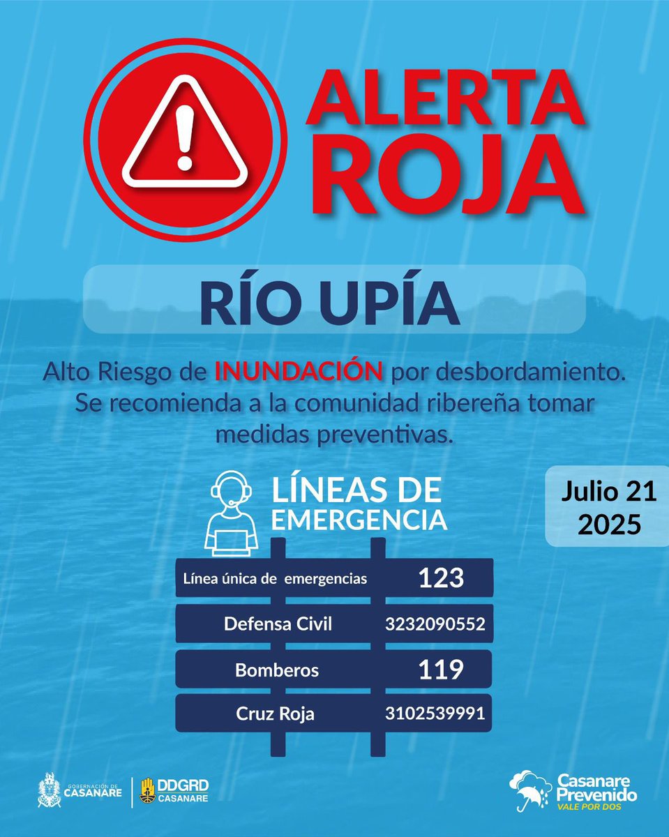 SNGRDColombia's tweet photo. #SNGRDCasanare | El @IDEAMColombia declaró la alerta roja por el aumento del nivel del río Upía. Las autoridades hacen un llamado preventivo a las comunidades de los municipios de Sabanalarga, Monterrey y Villanueva para estar atentos a posibles desbordamientos.

#SNGRDSomosTodos https://t.co/i6l4nLYXqd