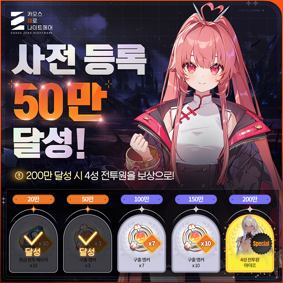 CZN_Official_KR's tweet image. /
카오스 제로 나이트메어 글로벌 사전 등록 50만 달성!
100만, 150만, 200만 사전 등록 달성 시마다 추가 보상 지급!
4성 전투원을 GET할 수 있는 기회!
\
✨iOS & Google play & PC 사전 등록 진행 중!
▼지금 사전등록 진행 중!▼
czn.sng.link/Dssu8/yn6m/on1j
#ChaosZeroNightmare #카제나…