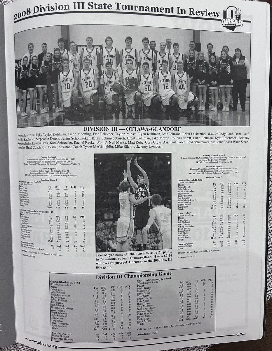 Ohiohshoops's tweet image. Favorite Ottawa-Glandorf state championship year…
📝 The Titans have 11 trips to the Final 4, 3 state titles with a trio of different head coaches, 3 runner-up finishes, & 4-straight appearances from 2021-2024.
📝2 region final L’s to SVSM in 2002 & 2003.