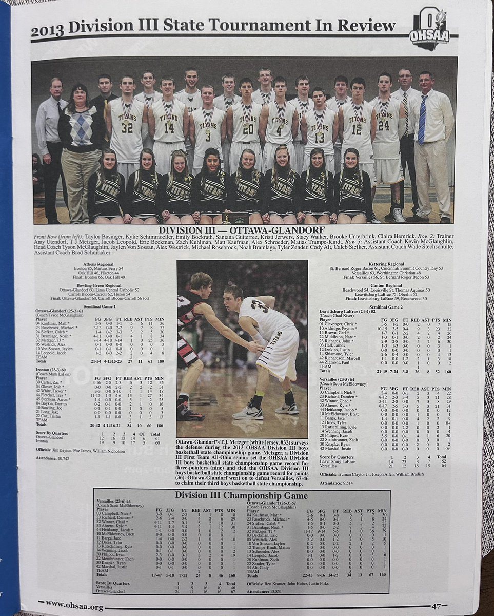 Ohiohshoops's tweet image. Favorite Ottawa-Glandorf state championship year…
📝 The Titans have 11 trips to the Final 4, 3 state titles with a trio of different head coaches, 3 runner-up finishes, & 4-straight appearances from 2021-2024.
📝2 region final L’s to SVSM in 2002 & 2003.