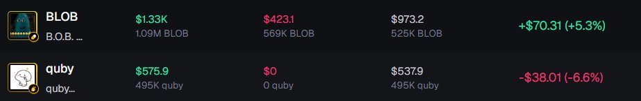 Day 2.
 
29.32 SOL 🠒 ~30 SOL [Two new trades active]

Today the trenches weren’t hot, or at least not for me.
So I opened two new trades on coins I plan to let ride for a few days: the first is BLOB, around 7 SOL, and the second is QUBY, about 3 SOL.

We’ll see if it was the