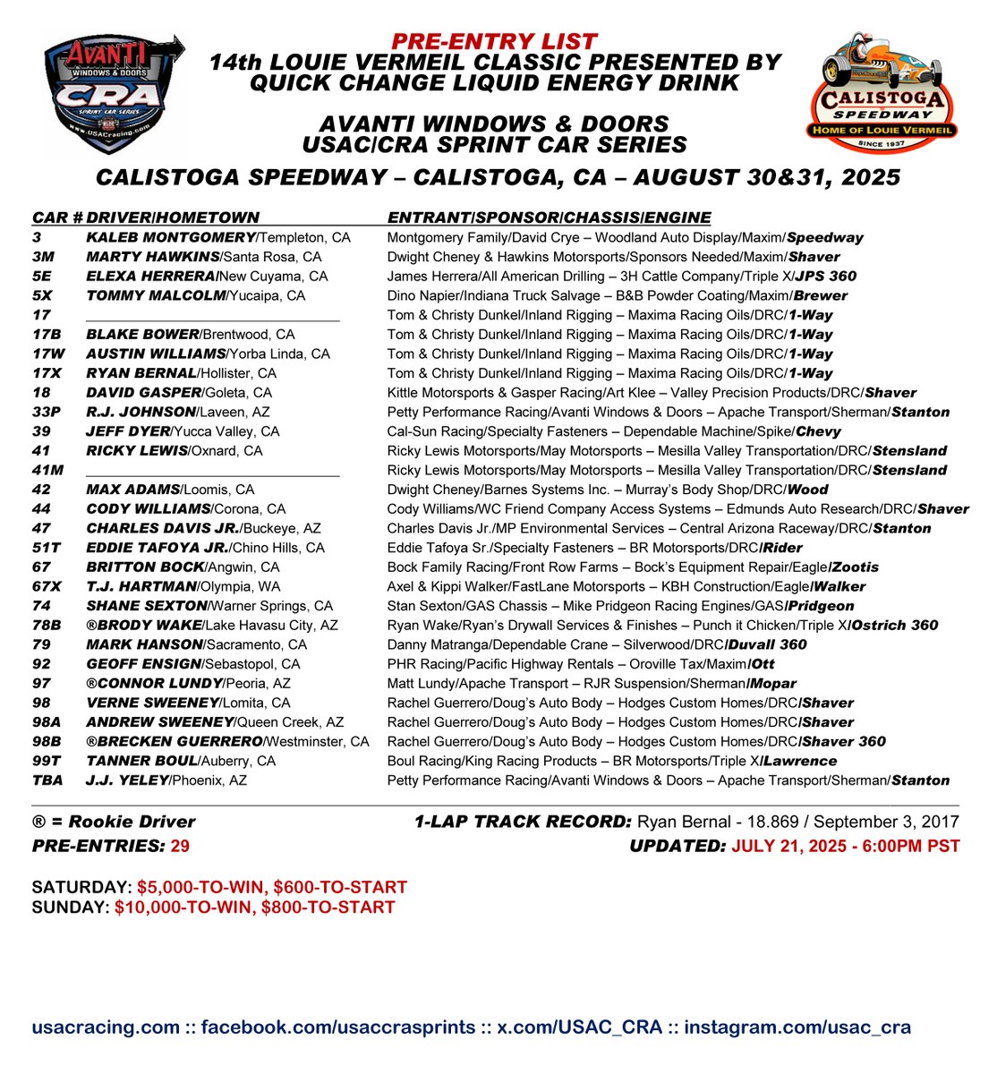 "The Human Highlight Reel" Geoff Ensign is the 29th USAC/CRA entry for the "14th Louie Vermeil Classic Presented By Quick Change Liquid Energy Drink” on August 30th and 31st at Calistoga Speedway. The Sebastopol, California driver will be at the helm of the PHR Racing #92 Maxim.