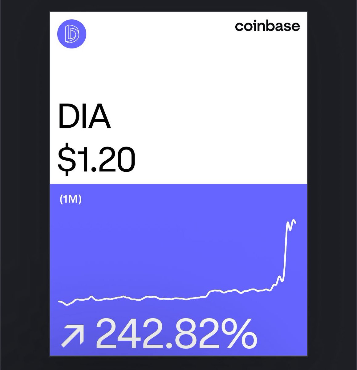 Said it a month ago…
Now I’m up 242% 
Quit playing with me 😎