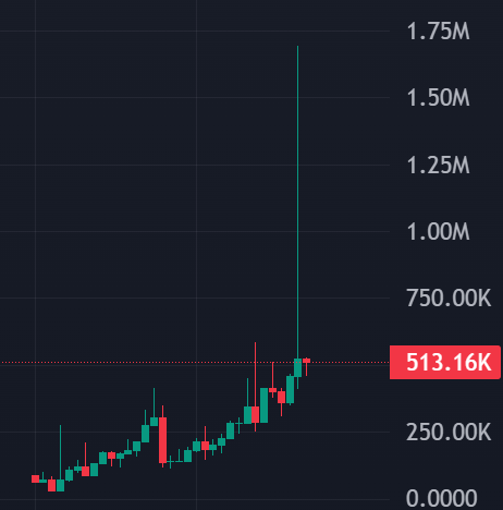 $ALTMAN Ripping