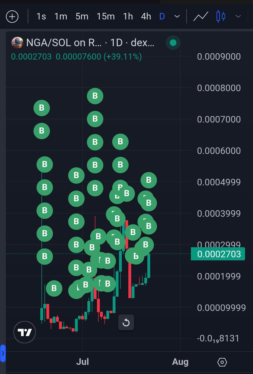 BoNeS_2133's tweet image. You don't have to just give your respect.
Let me earn it.
This dev wallet for $NGA
I will continue to use this wallet for the better of @NGAnywheresol
Real $nga's understand
We are Not going to quit!
We are Not Going Anywhere!
9ihdUdFC9swhCq5Ypg52fyfy7G4K7hcB8CJGpvJ8bonk