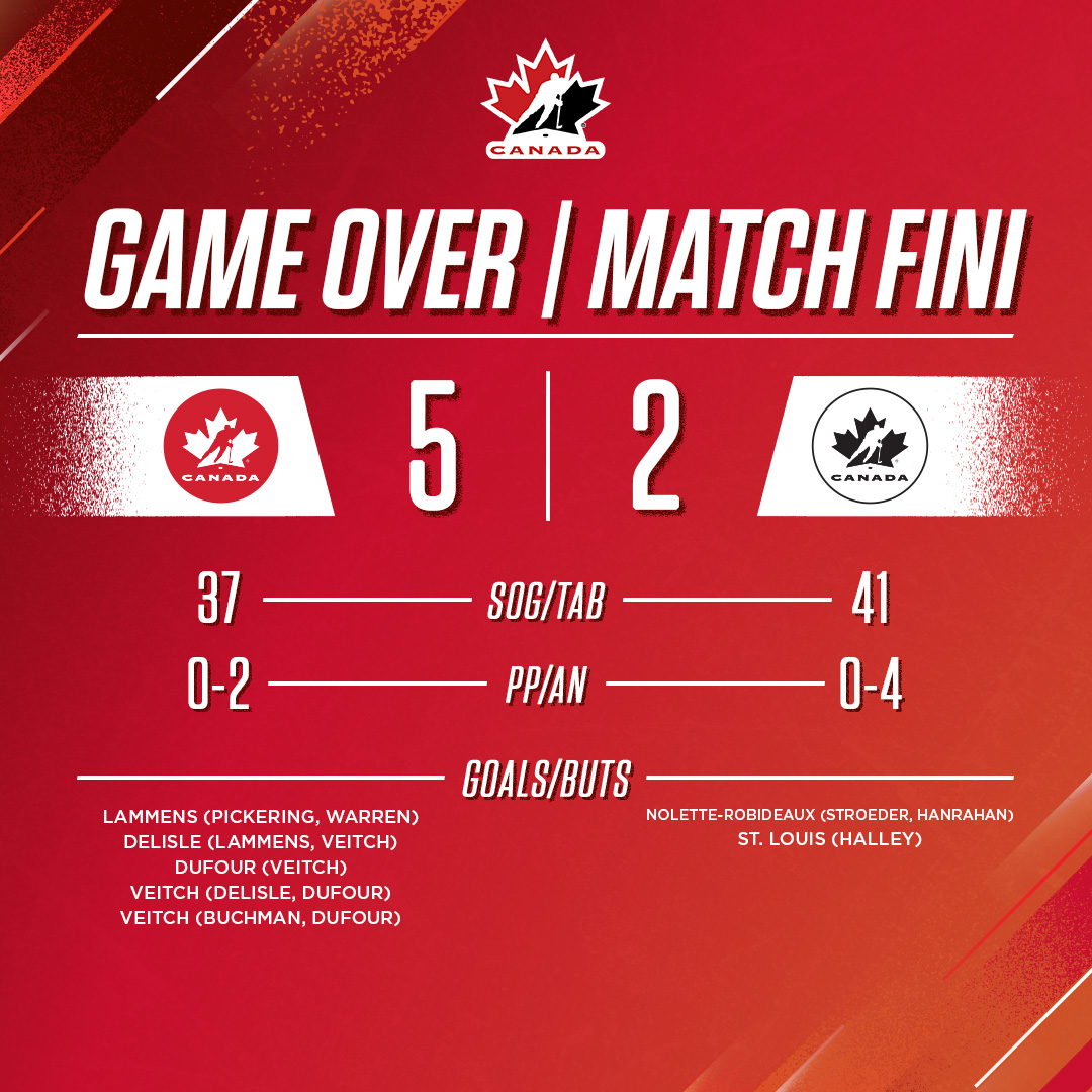 HockeyCanada's tweet image. First day of intrasquad action at U17 camp is in the books! ✅
Le premier jour de matchs intraéquipes est bouclé au camp des M17! ✅
📊 hc.hockey/U17Camp25
📊 hc.hockey/CampM1725