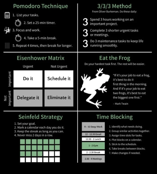 DabsMalone's tweet image. 🐸 Eat the Frog
🍅 Pomodoro
📦 Eisenhower Matrix
📅 Time Blocking
🧱 3/3/3 Method
📈 Seinfeld Strategy
Save it. Try one. Stack a few. Dominate your day.