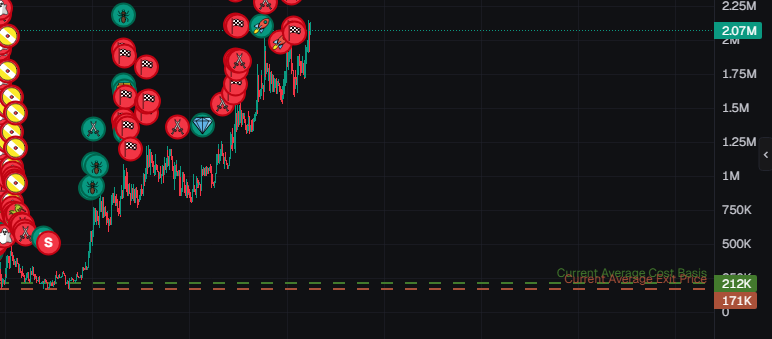 SOMEONE COME AND STEAL MY SELL BUTTON