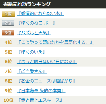 phphansoku's tweet image. ✨売れ筋ランキングを更新しました
 ぜひ弊社HPよりご確認ください    
 php.co.jp