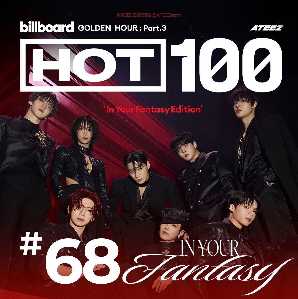 ATEEZstrm's tweet image. 🇺🇸 미국 빌보드 핫100
— #에이티즈 두 번째 입성
'In Your Fantasy' 68위
북미 유명 팝스타들과의
경합 속에서 🅱️🅱️ 메인 차트 모두 진입, 스트리밍 및 세일즈·다운 기록과 핫백 순위 경신까지 — 계속 성장하는 ATEEZ & ATINY 축하합니다!👏👏
#ATEEZSecondHot100
#InYourFantasy @ATEEZofficial