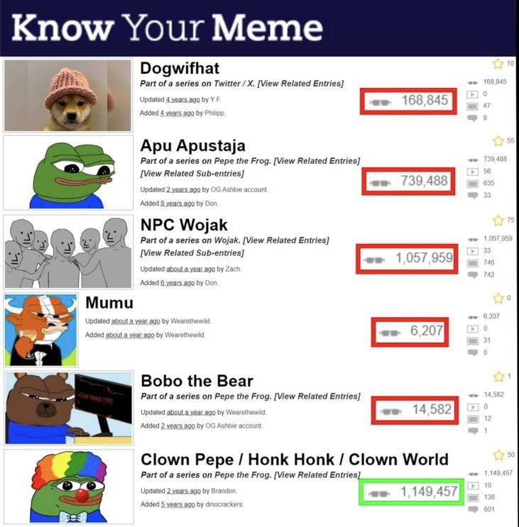 <a href="/JakeGagain/">JAKE</a> That's HONKLER fam - he's in the pepe fam

The frog that symbolizes the clown world 🤡🌎 

$HONK szn coming - the lore is insane and the clown cult is strong

<a href="/Honkler_Eth/">Honkler 🤡🌎</a>