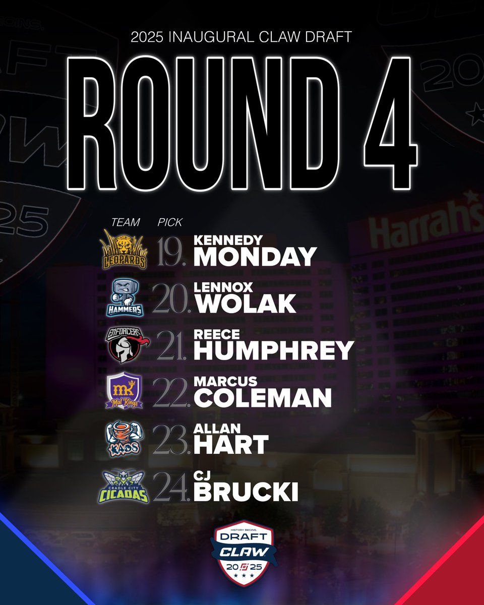 ROUND 4️⃣ RESULTS ARE IN!

And that concludes our Day 1 coverage of our inaugural draft! Thank you so much to everyone that tuned in! 🤼‍♂️

#HistoryBegins #ClawDraft #Clawstyle #Wrestling