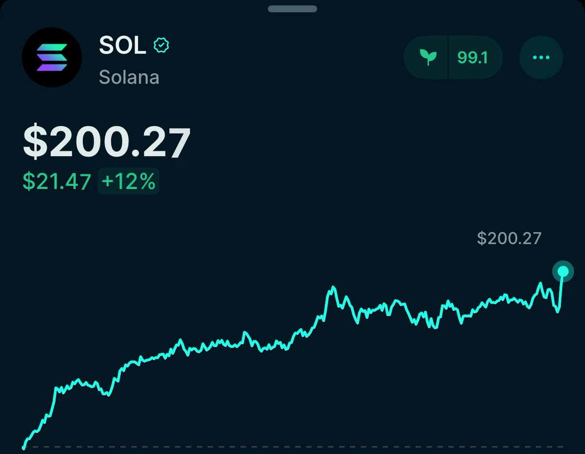 JUST IN: $SOL BREAKS $200