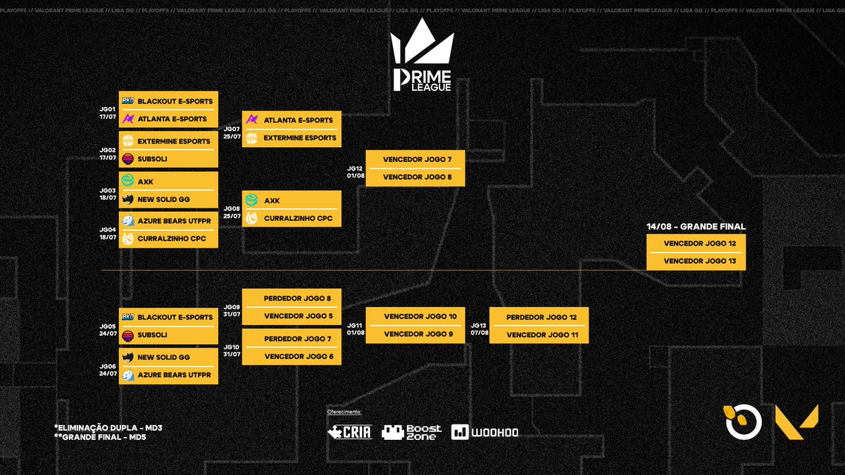 Liga GG (@ligagg_) on Twitter photo VALORANT PRIME LEAGUE
Já temos as Semifinais da CHAVE SUPERIOR! <a href="/ATLANTAggwp/">ATLANTA</a> x <a href="/exterminesports/">Extermine eSports</a> / <a href="/axkrum_gg/">AXKRUM</a> x <a href="/CurralzinhoCPC/">CPC Curralzinho Esports</a>
Na Chave inferior, perdeu tá fora em!
<a href="/blackoutofc__/">BlackOut E-Sports</a> x <a href="/subsoliGG/">SUBSOLI</a> / <a href="/NewSolidGG/">New Solid GG</a> x <a href="/azure_bears/">Azure Bears</a>
Voltamos ao vivo na QUINTA e SEXTA com muita VALORANT PRIME LEAGUE
Já temos as Semifinais da CHAVE SUPERIOR! <a href="/ATLANTAggwp/">ATLANTA</a> x <a href="/exterminesports/">Extermine eSports</a> / <a href="/axkrum_gg/">AXKRUM</a> x <a href="/CurralzinhoCPC/">CPC Curralzinho Esports</a>
Na Chave inferior, perdeu tá fora em!
<a href="/blackoutofc__/">BlackOut E-Sports</a> x <a href="/subsoliGG/">SUBSOLI</a> / <a href="/NewSolidGG/">New Solid GG</a> x <a href="/azure_bears/">Azure Bears</a>
Voltamos ao vivo na QUINTA e SEXTA com muita
