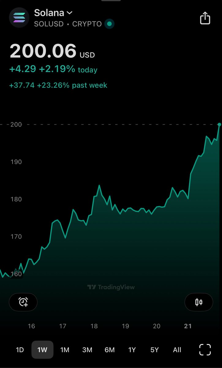 gnarleyjs's tweet image. Hi $SOL / $ETH angry reply guys