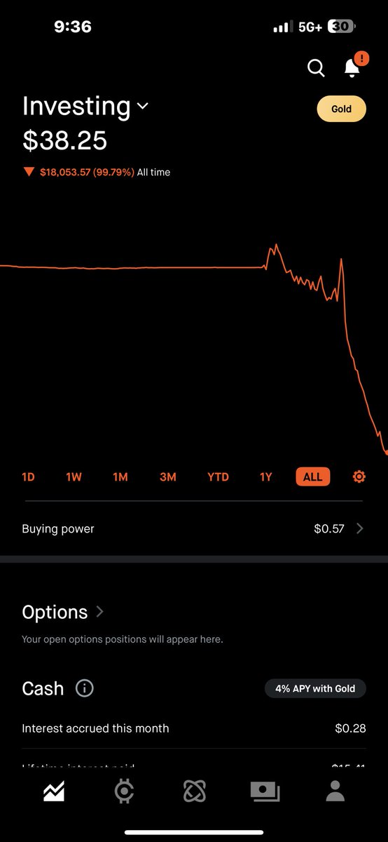 BioLabIndex's tweet image. So who’s willing to spot me a couple bucks to make a comeback lol $spy $xrp $iren $iwm $qqq $app $mcd $sol $btc $eth