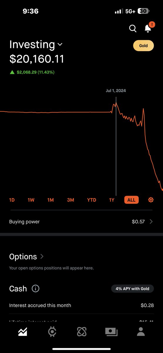 BioLabIndex's tweet image. So who’s willing to spot me a couple bucks to make a comeback lol $spy $xrp $iren $iwm $qqq $app $mcd $sol $btc $eth