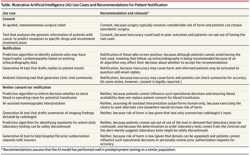 pash22's tweet image. Ethical Obligations to Inform Patients About Use of AI Tools
jamanetwork.com/journals/jama/… via @MichelleM_Mello et al