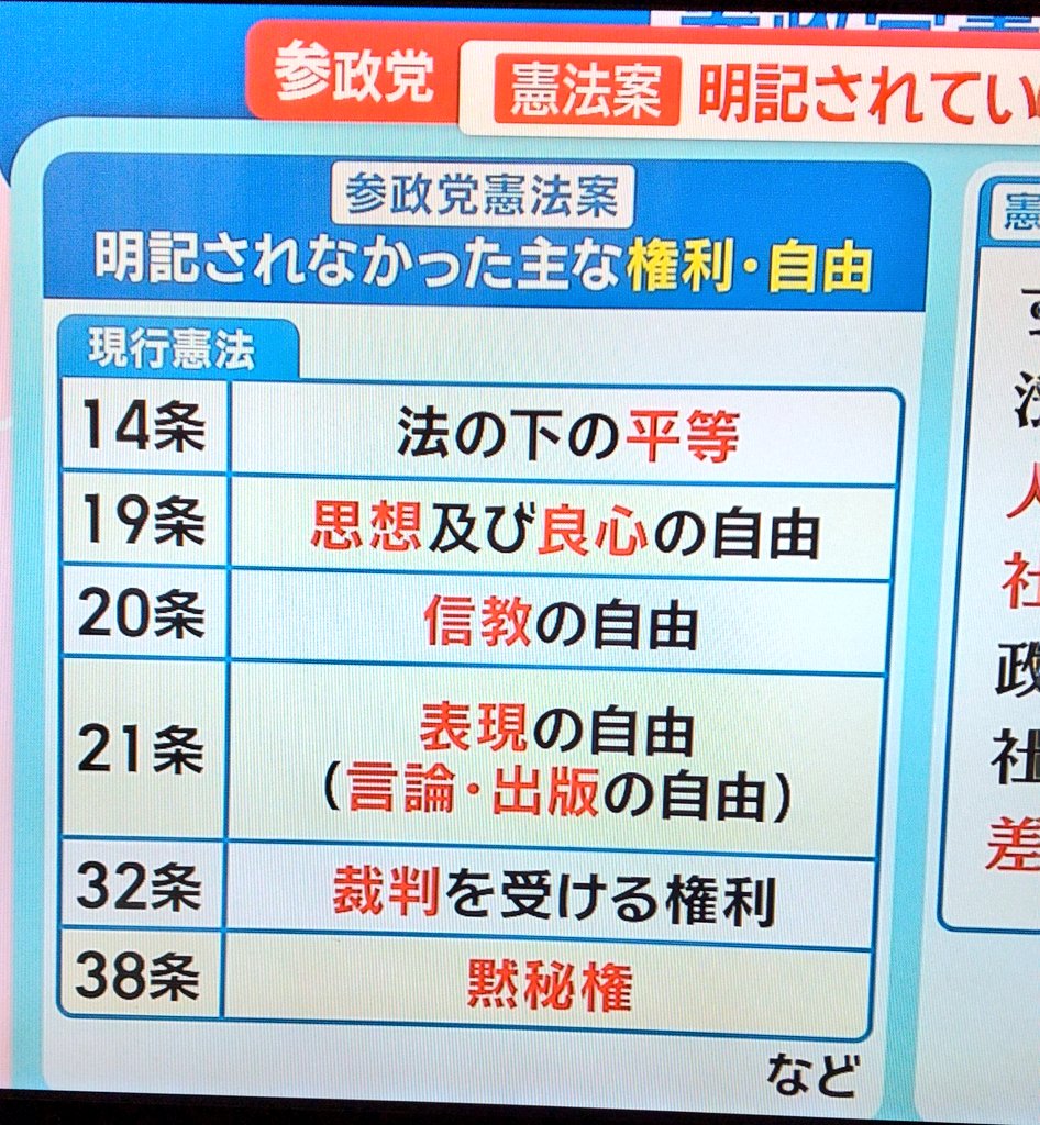 【悲報】参政党 憲法案

法の下の平等→削除

黙秘権→削除

裁判を受ける権利→削除
