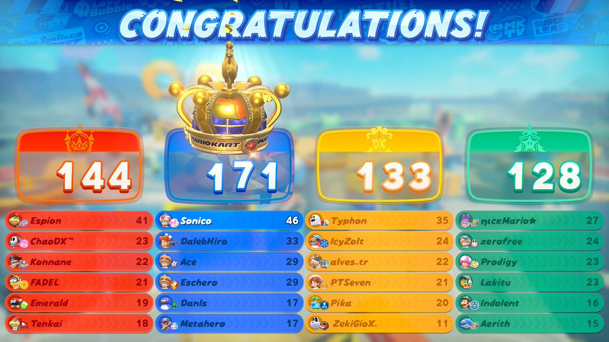 SonicoVt's tweet image. They calling me the Lebron James of Mario Kart and the Toad Brigade are my avengers