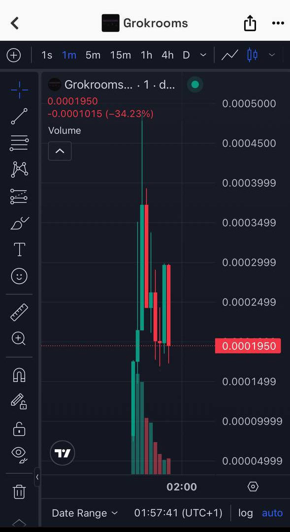 $GROKROOMS on SOL 

Assassins call on GROKROOMS

Good risk/reward potential if narrative gains traction
195k MC

🚀 Strong meme/metaverse/AI combo could attract early buyers

Cc3A1tC5uoM6vhj6oGiY5hywHMsairxij1siKL6fu45S

dexscreener.com/solana/B4bxxbT…