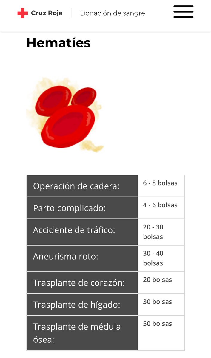 edutrombert's tweet image. No terminamos de comprender la importancia de donar sangre, solo nos cuesta 30 minutos cada 6 meses y tiene distintos usos que ayudarán a salvar vidas. Acá en Neuquén podes hacerlo en hospitales públicos hasta las 16 hrs y no hace falta que estés en ayunas. Lee las fotos, doná!