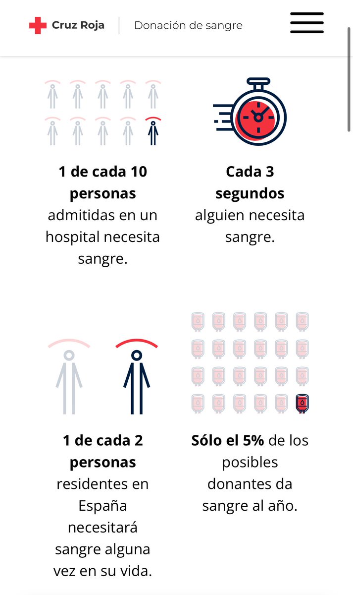 edutrombert's tweet image. No terminamos de comprender la importancia de donar sangre, solo nos cuesta 30 minutos cada 6 meses y tiene distintos usos que ayudarán a salvar vidas. Acá en Neuquén podes hacerlo en hospitales públicos hasta las 16 hrs y no hace falta que estés en ayunas. Lee las fotos, doná!