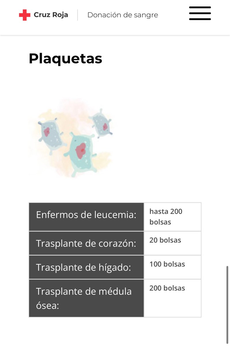 No terminamos de comprender la importancia de donar sangre, solo nos cuesta 30 minutos cada 6 meses y tiene distintos usos que ayudarán a salvar vidas. Acá en Neuquén podes hacerlo en hospitales públicos hasta las 16 hrs y no hace falta que estés en ayunas. Lee las fotos, doná!