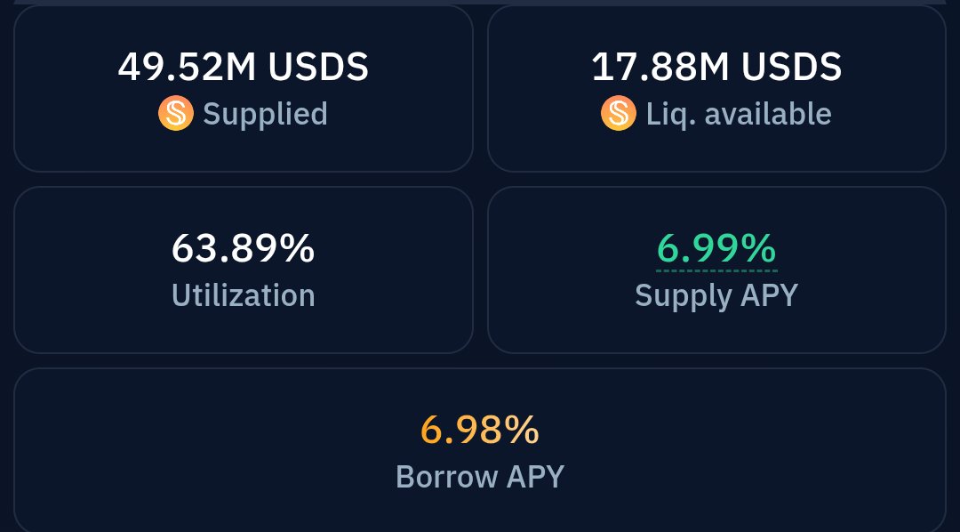 -in general USDS on KaminoFinance has a 6.99% APY

-But as $SYRUP joined the forces, we may see the APY going up

-USDS rewards are flowing

-Supply USDS, get rewarded, repeat
