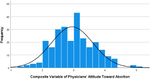 Personal experience with abortion: a determining factor in Physician's attitudes towards abortion - tinyurl.com/mvz6wjh8