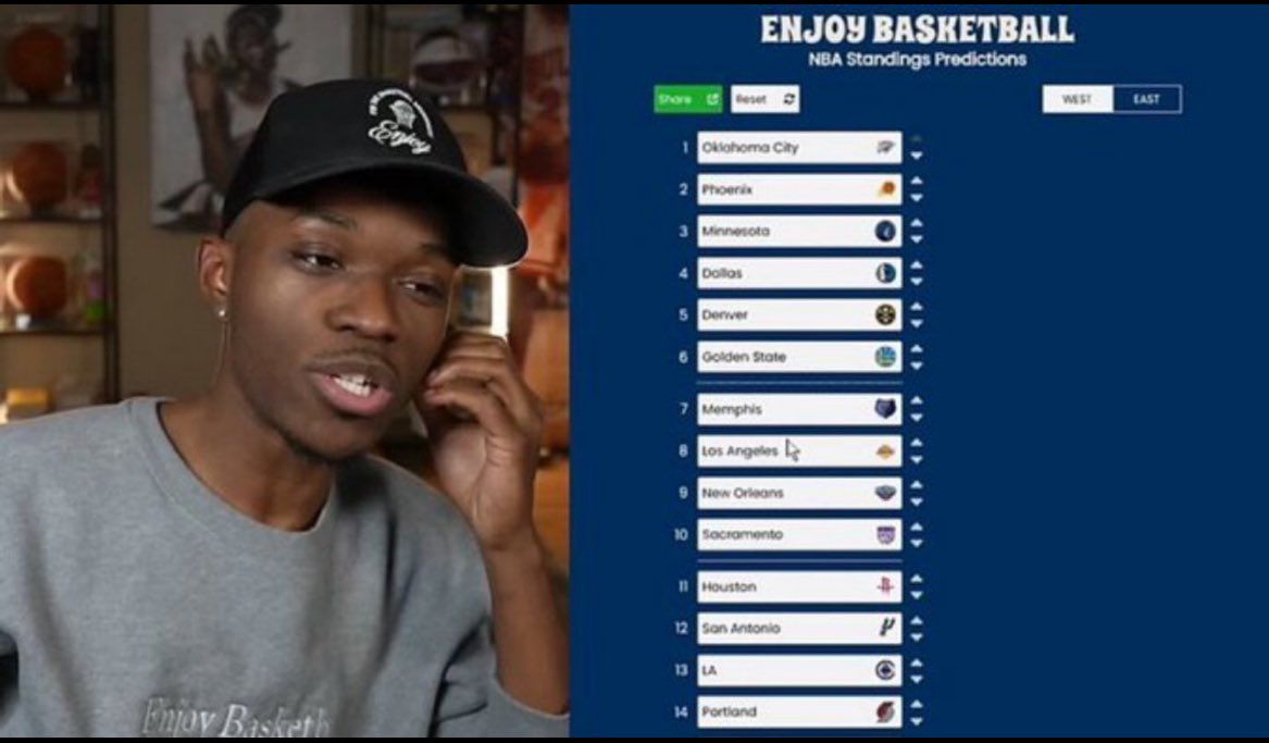 FeelLikeDrew's tweet image. “We been hearing that next yr is going to be the Clippers’ for 6 yrs”
-Last yr after losing PG when many media ppl had us 12th/13th, not even making the play-in, and would be giving OKC Cooper Flagg, just to then clown us for losing in 7 after overachieving and winning 50 games