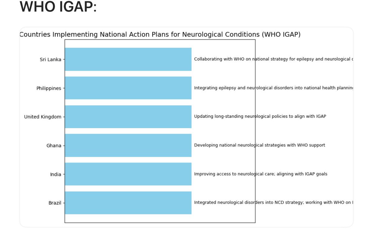 Rohan Greenland (@rohangreenland) on Twitter photo #WorldBrainDay More and more
countries developing national action plans for neurological conditions, as required under <a href="/WHO/">World Health Organization (WHO)</a> IGAP. But not (yet) Australia. Time for action. <a href="/NeuroAllianceAu/">Neurological Alliance Australia</a> developing blueprint. <a href="/amapresident/">AMA President</a> #WorldBrainDay More and more
countries developing national action plans for neurological conditions, as required under <a href="/WHO/">World Health Organization (WHO)</a> IGAP. But not (yet) Australia. Time for action. <a href="/NeuroAllianceAu/">Neurological Alliance Australia</a> developing blueprint. <a href="/amapresident/">AMA President</a>