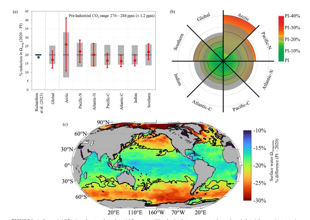 My new video, hot off the presses:)

On Global warmings “evil twin”

Ocean Acidification Exceeded the Planetary Boundary Limit Back in 2020, according to the Newest Research

#climate #climatecasino #climatescience #weather #oceans #oceanacidification

 youtu.be/mBBYwuLwDm4?si…
