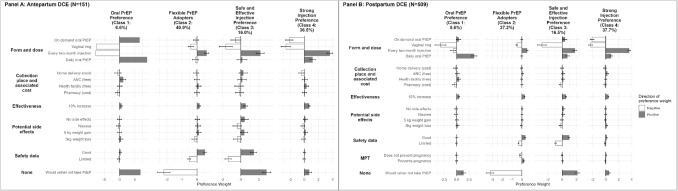 Long-acting pre-exposure prophylaxis preferences among pregnant and postpartum women in Kenya: results from a discrete choice experiment - tinyurl.com/4kyh8n3r